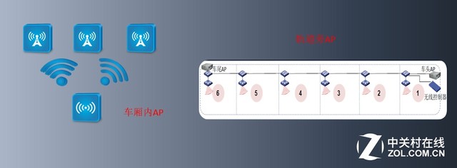 顛覆傳統(tǒng) 信銳地鐵無線解決方案解析 