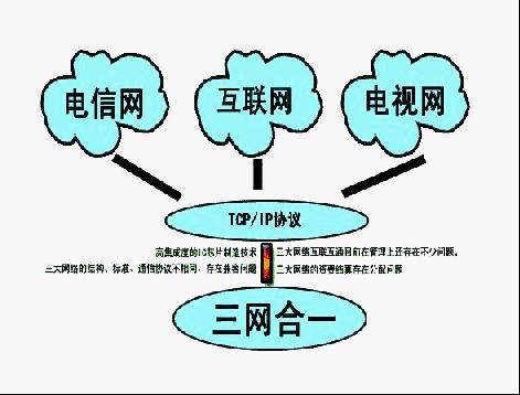 三網(wǎng)融合.jpg